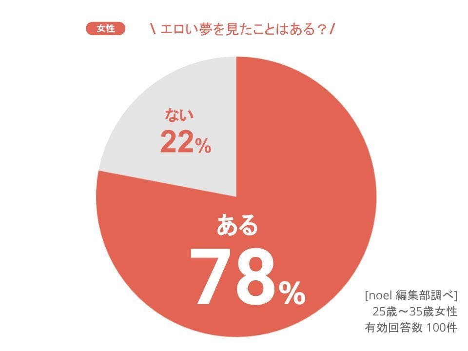 夢占い】エロい夢の意味50選！相手別やシチュエーション別に暗示を解説