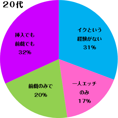 男VS女】オーガズム・イク時の快感はどちらが気持ちがいい？ - YouTube