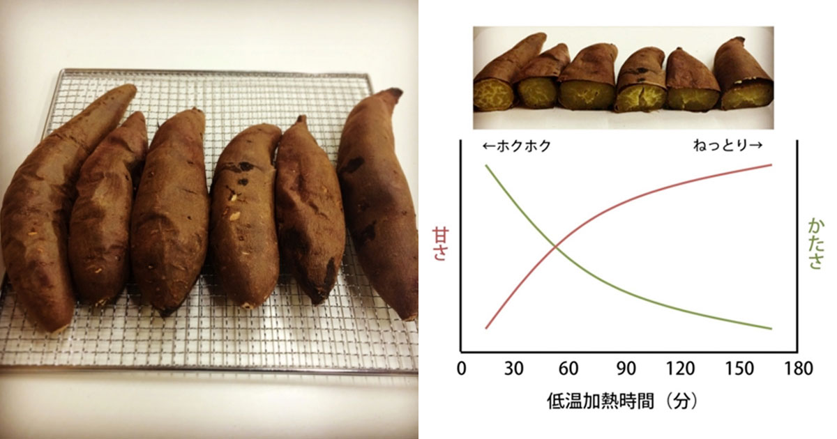 ねっとり甘〜い♡オーブンで本格焼き芋