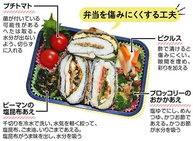 いつものおかずに季節をプラス!春夏秋冬<旬のお弁当副菜>レシピキナリノ