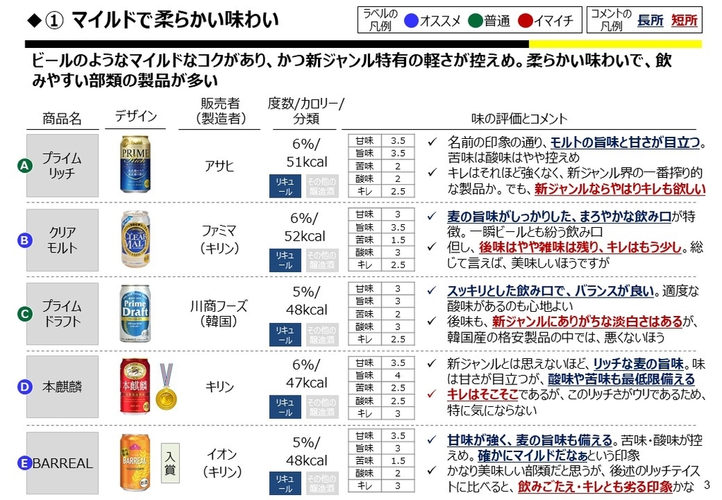 新ジャンル 発泡 新ジャンル 第三のビール キリン のどごし生 500ml×24本のどごし 生 麒麟 第3の生 ビールテイスト 500缶 AIB 発泡酒 ・第3のビール 新ジャンル のおすすめ人気ランキング 2025年マイベスト