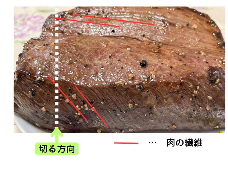 ローストビーフのおいしい食べ方人気商品やアレンジレシピまで紹介HANKYU FOOD おいしい読み物フード 食品・スイーツ 阪急百貨店公式通販HANKYU FOOD