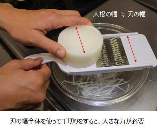 刺身、ツマの切り方レシピサイトぷちぐる