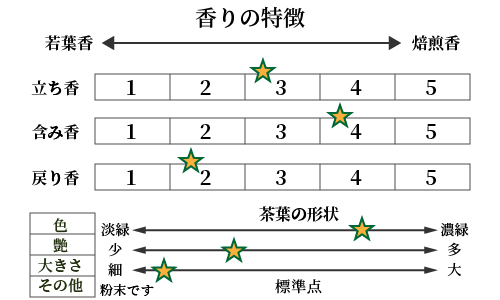 楽天市場】喪中御見舞 香典返し 御供 粗供養 満中陰志