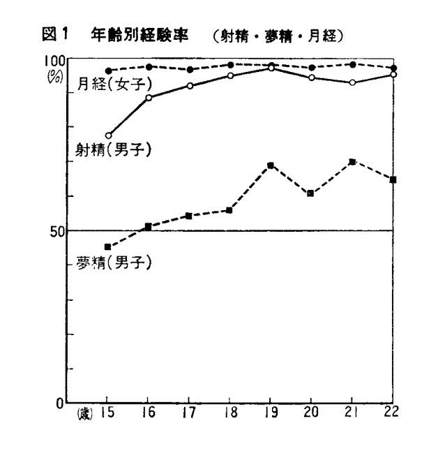 オナ禁中の夢精にはどんなデメリットがあるのか対処法も含めて解説｜Cheeek [チーク]