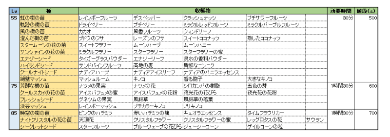 幻想神域-Another Fate-」幻神必殺技の拡張機能に「戯れの雷姫・トール」など7体の幻神追加を含むアップデートを本日実施 - ネトゲブックマーク