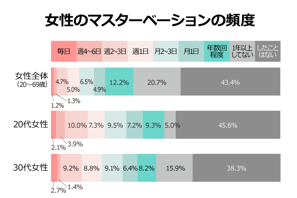 医師監修】【動画付き】危険なオナニー（自慰行為）のやり方7選|意外と知らないED治療薬がもたらす効果とは｜イースト駅前クリニックのAGA治療