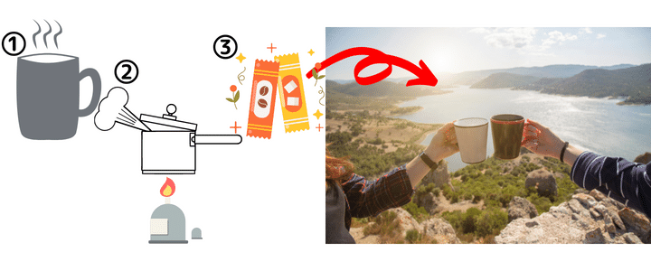 スティックコーヒー ダ ラゴア農園ブレンド インスタントコーヒースティック 1箱 80本入石光商事 オリジナル - アスクル