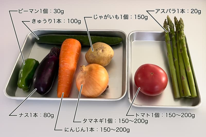 健康GABAトマト 4つの機能性 ・健康GABAにんじんぎゅっと濃厚30品目野菜 各1ケース伊藤園の公式通販「健康体」
