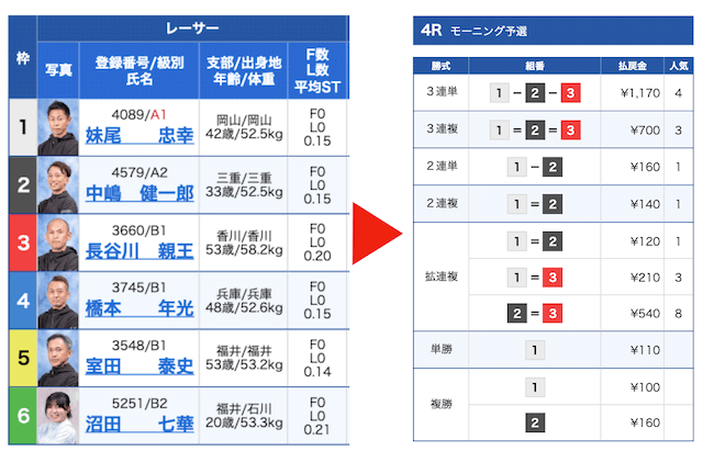 長門市の潮見表・タイドグラフ（2024年最新版・完全版）