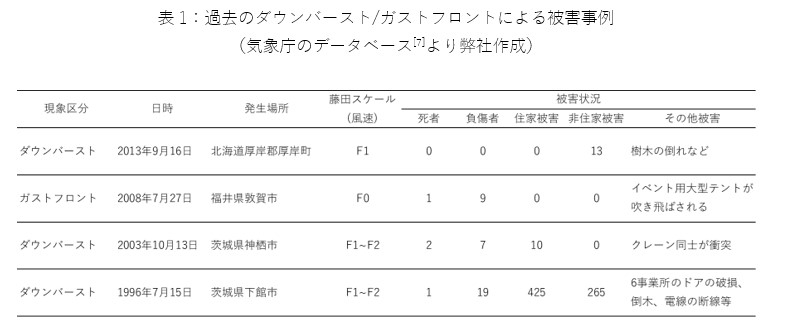 神栖市の風予想 | お天気ナビゲータ