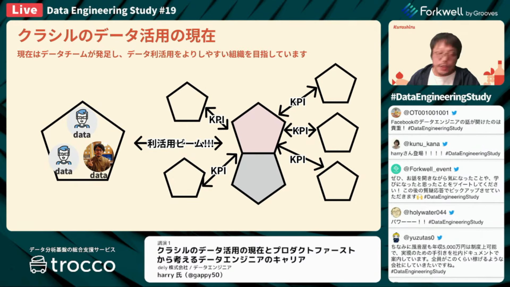 データエンジニアのキャリアを考える」Data Engineering Study #19 イベントレポート