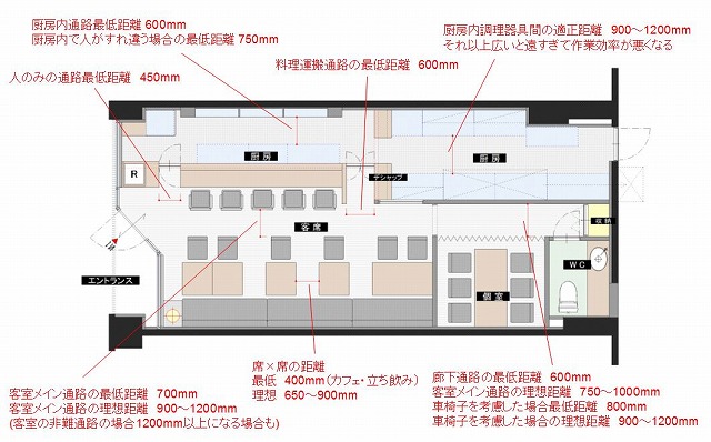 カフェベーカリーパン屋の厨房設計レイアウト図面飲食店の内装工事と厨房機器