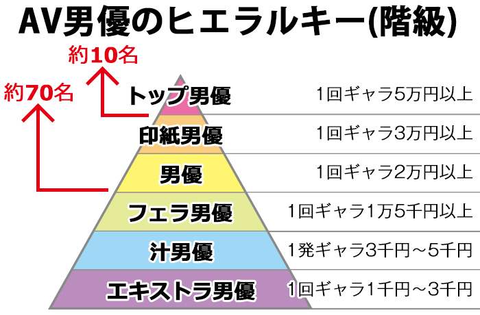 AV女優になるには？仕事内容と必要条件 - ぴゅあじょDiary