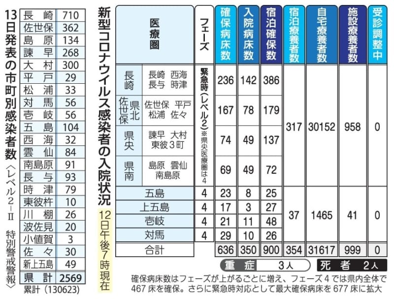 ジェットスター・ジャパン、国内線で「スーパースターセール」 片道3,580円から、成田〜長崎線は999円セールも -