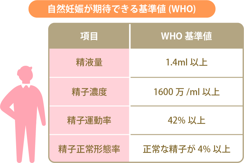 男性の妊活－妊娠・妊活の基礎知識｜広島県子供未来応援課