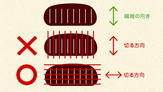 ローストビーフ切り方 お肉を美味しく仕上げる最終ポイント