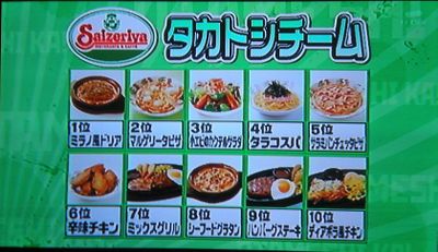 ダイエット中におすすめ！ サイゼリヤ低カロリーランキングベスト9 どうしてもダイエット中にサイゼリヤが食べたくなったらこれ✨ズボラダイエッターのみなさん！保存必須です🙌 ためになったら🔥でコメントお願いします♪サイゼリヤダイエットズボラダイエット