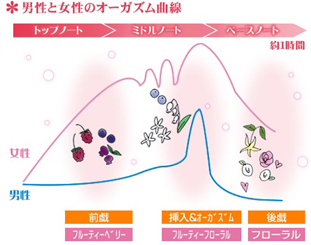 復縁後にエッチしない男性心理とセックスレス解消法をプロが解説