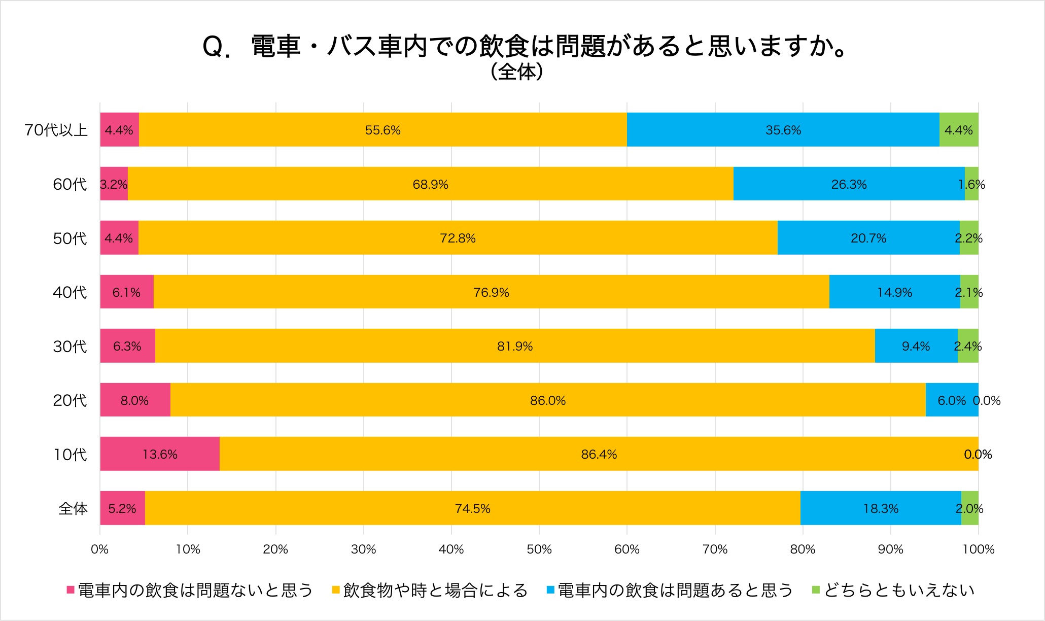 イラスト解説 電車内のマナー 化粧・飲食・座り方・荷物の持ち方など基本編 第43回セラピストプラス医療介護・リハビリ・療法士のお役立ち情報