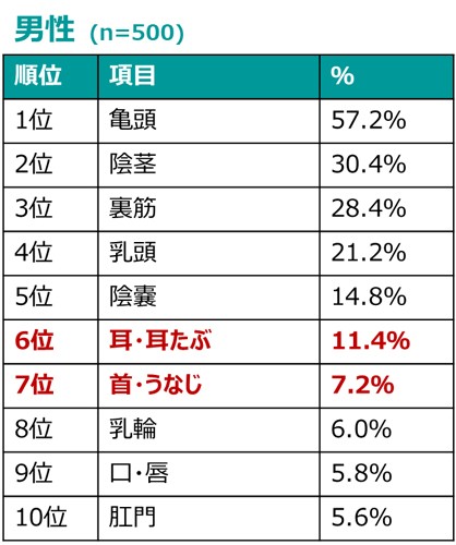 膣の5つの性感帯とは？ | 亀頭増大クリニックの口コミ・評判