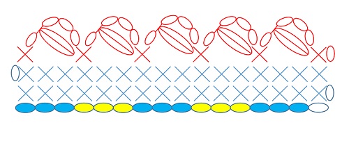 失敗なし かぎ針編みでふち編みを編む方法