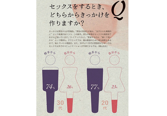 付き合う前に体の関係」ってアリ？ 男女それぞれ本音を聞いてみた｜「マイナビウーマン」