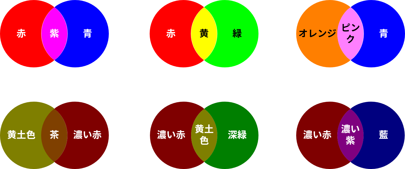 色の混合を学ぶオレンジと緑のユニークな組み合わせごちゃマジック