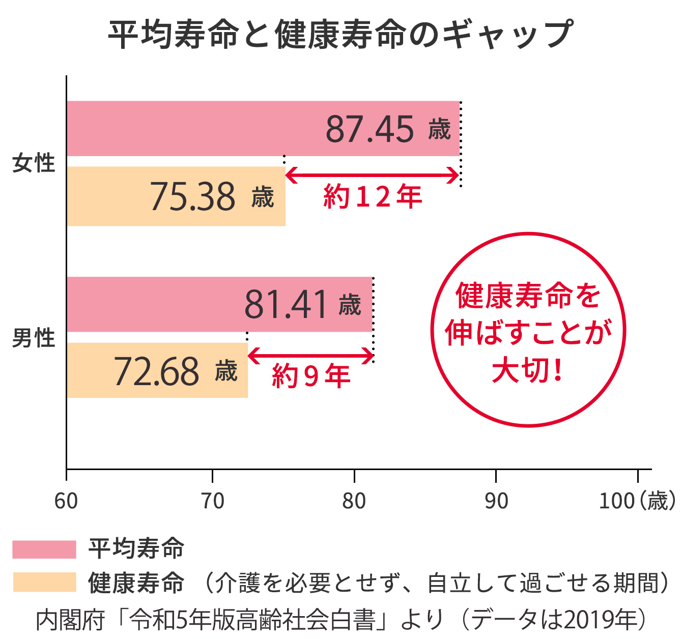 オンライン開催】健康寿命を伸ばす為の朝活相談室 2025年1月4日（オンライン・Zoom） - こくちーずプロ