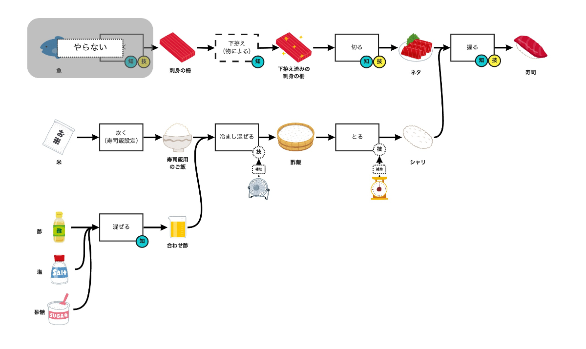 皆さんはご自宅でお寿司を握ったことはありますか？🤔, 今回は握る時のコツをご紹介したのでぜひご自宅で, 挑戦してみてね！, ., Have youever made sushi at home?🤔, I've introduced some tips on how to make sushiat home., Give it a try!, ., 여러분은 집에서 초밥을 만들어 본 적이