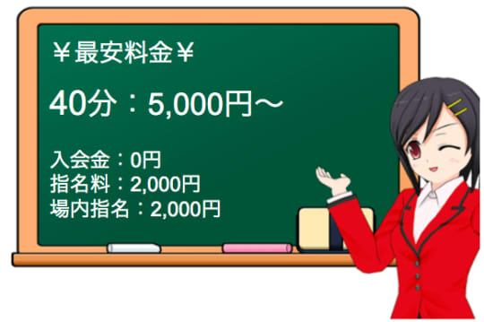 ギャルゲッチュ｜錦糸町のセクキャバ風俗男性求人【俺の風】