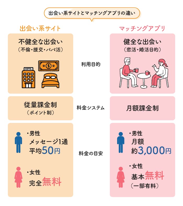 福島の出会いの場9選。出会いがない男女向けの居酒屋バーやアプリを紹介 | Smartlog出会い