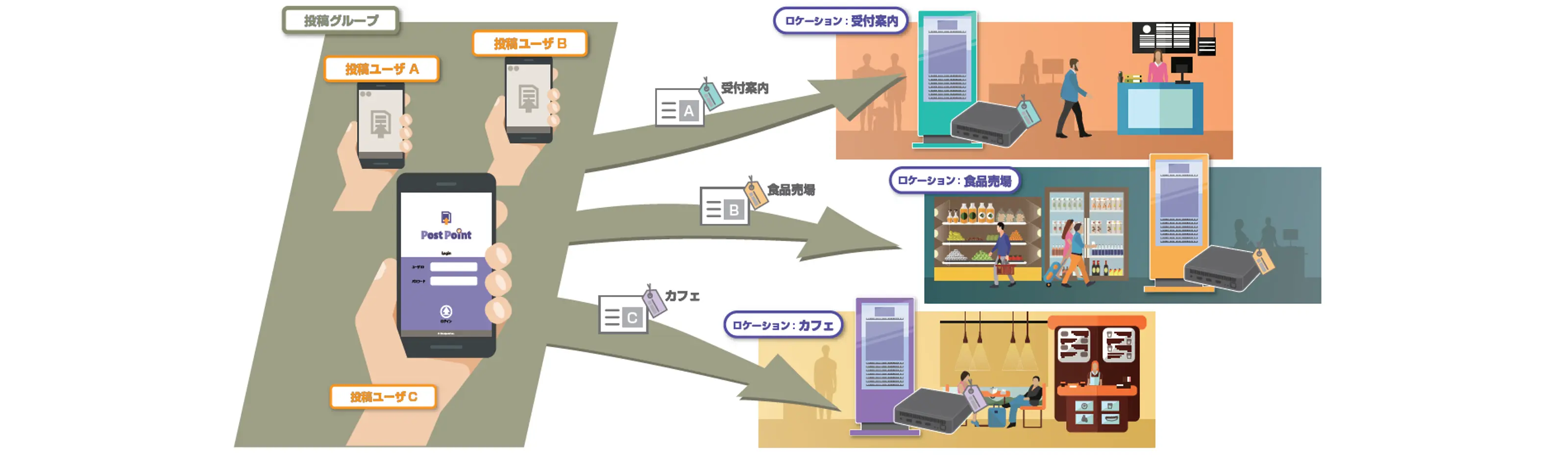 飲食店の課題はデジタルサイネージが解決！活用方法とそのメリットデジタルサイネージ店舗専門 デジタルサイネージのことならbiscosignage ビスコサイネージ