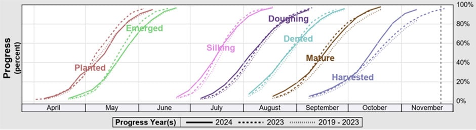 コーン トウモロコシ 価格 コーン先物CBOT の推移とチャート