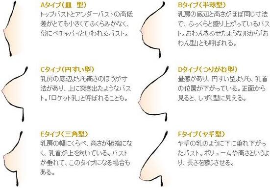 垂れ乳を予防するには？バストの形を美しくするバストケア方法｜下着・ランジェリーのDRW(ドロー)