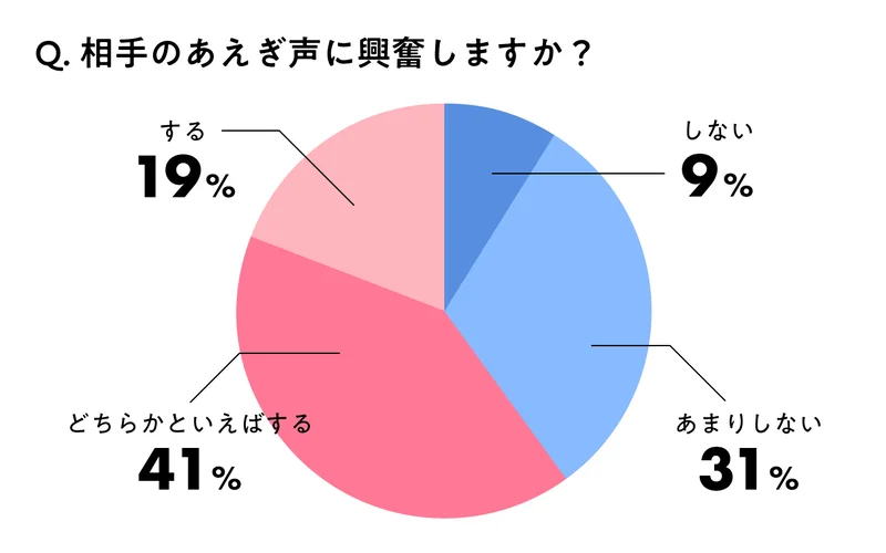 男の喘ぎ声ってどう思われてる？相手を興奮させる喘ぎ声の出し方も紹介｜駅ちか！風俗雑記帳