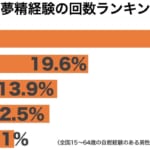 朝起きたらパンツが汚れてた…！睡眠中に射精しちゃう「夢精」って？｜BLニュース ちるちる