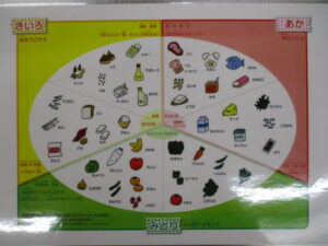 😋三色食品群のお話し😋株式会社アルペジオ -東京都昭島市・香川県高松市に5つの保育園を運営