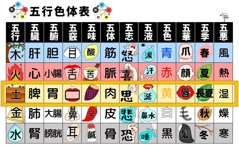 管理栄養士おすすめ 梅雨バテを乗り切る！6月に食べたい旬食材は鯵、とうもろこし、梅干し！Rettyグルメニュース