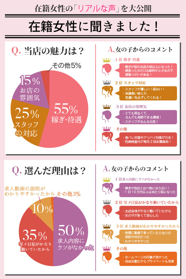 応募のきっかけは店長ブログ！スタッフさんのサポートが心強い！ おねだりデリバリー別府｜バニラ求人で高収入バイト