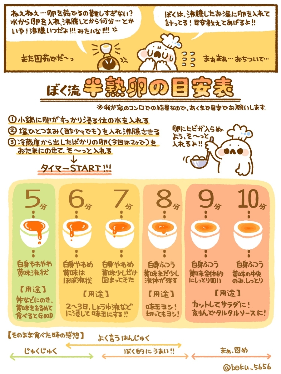 黄身がとろとろ！本当に美味しい『極半熟煮卵』