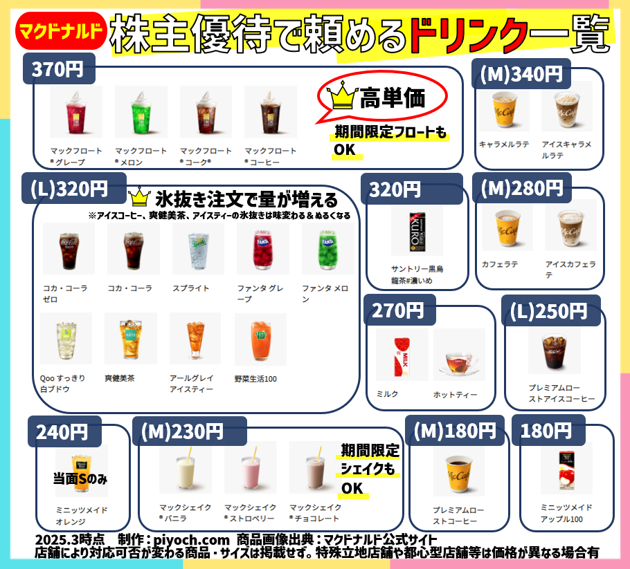 ニュースリリースマクドナルド公式