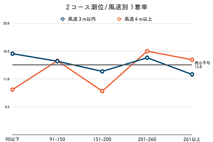 競艇は1号艇（1コース）が有利？負けるのはどんなレース？