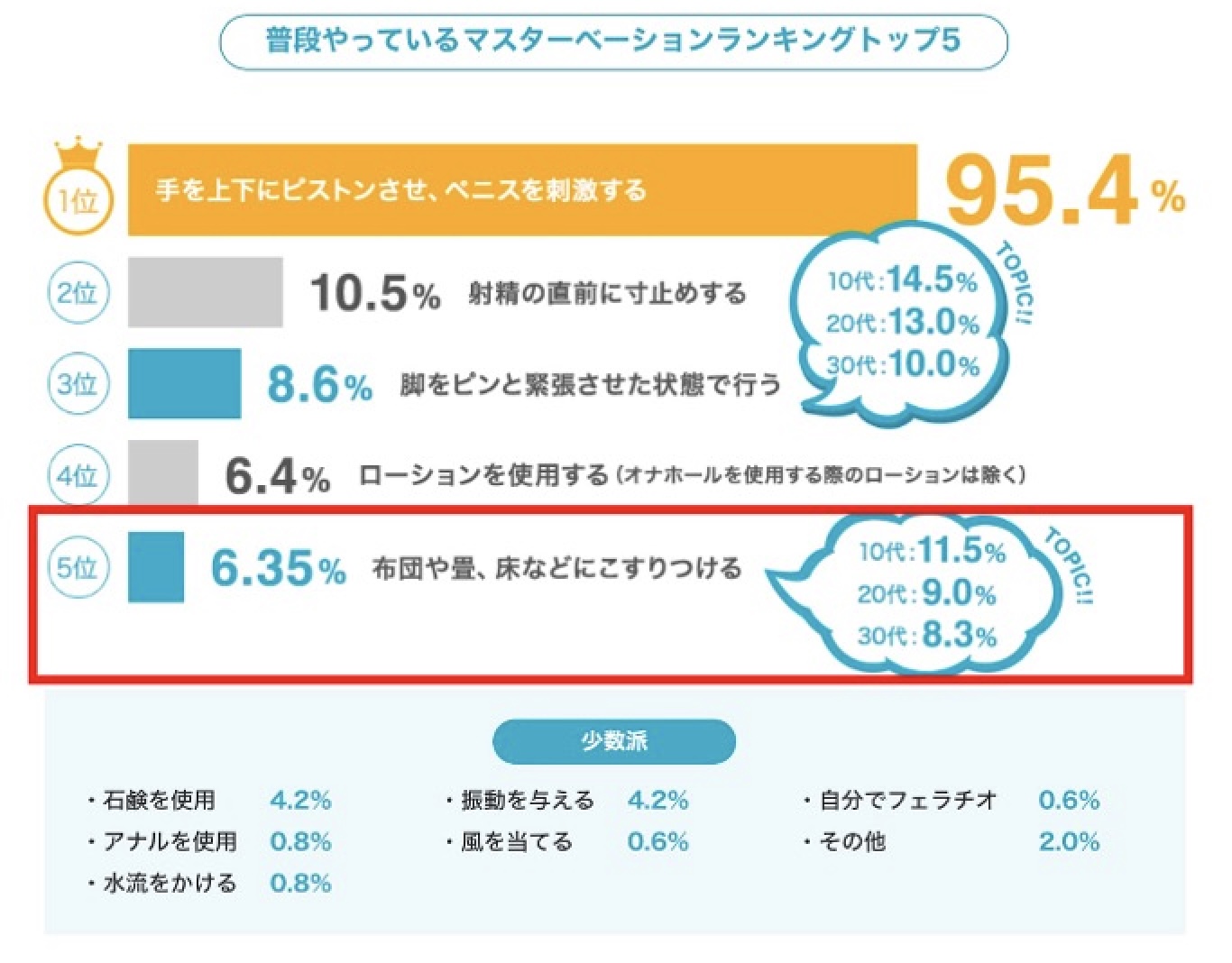 【早漏】半勃起状態で亀頭を擦っていたらスグ射精！