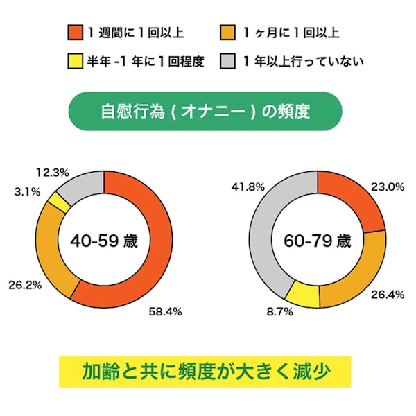 早漏が改善される！？亀頭オナニーのメリットとやり方、注意点を解説 | ザヘルプM