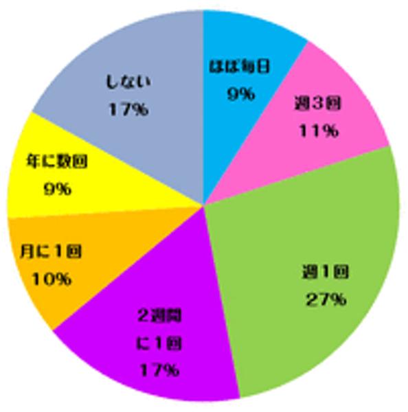 今日の毎日劇場 」ふんばる君の漫画