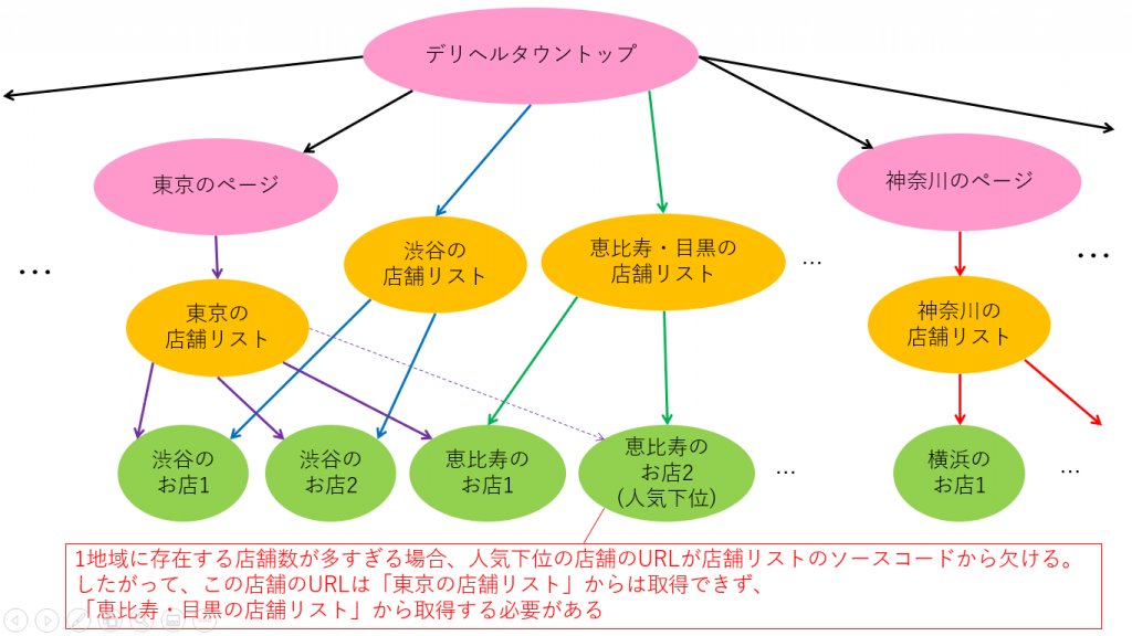 デリヘルタウン】口コミ編集画面にコンテンツ追加のお知らせ｜風俗広告のアドサーチ