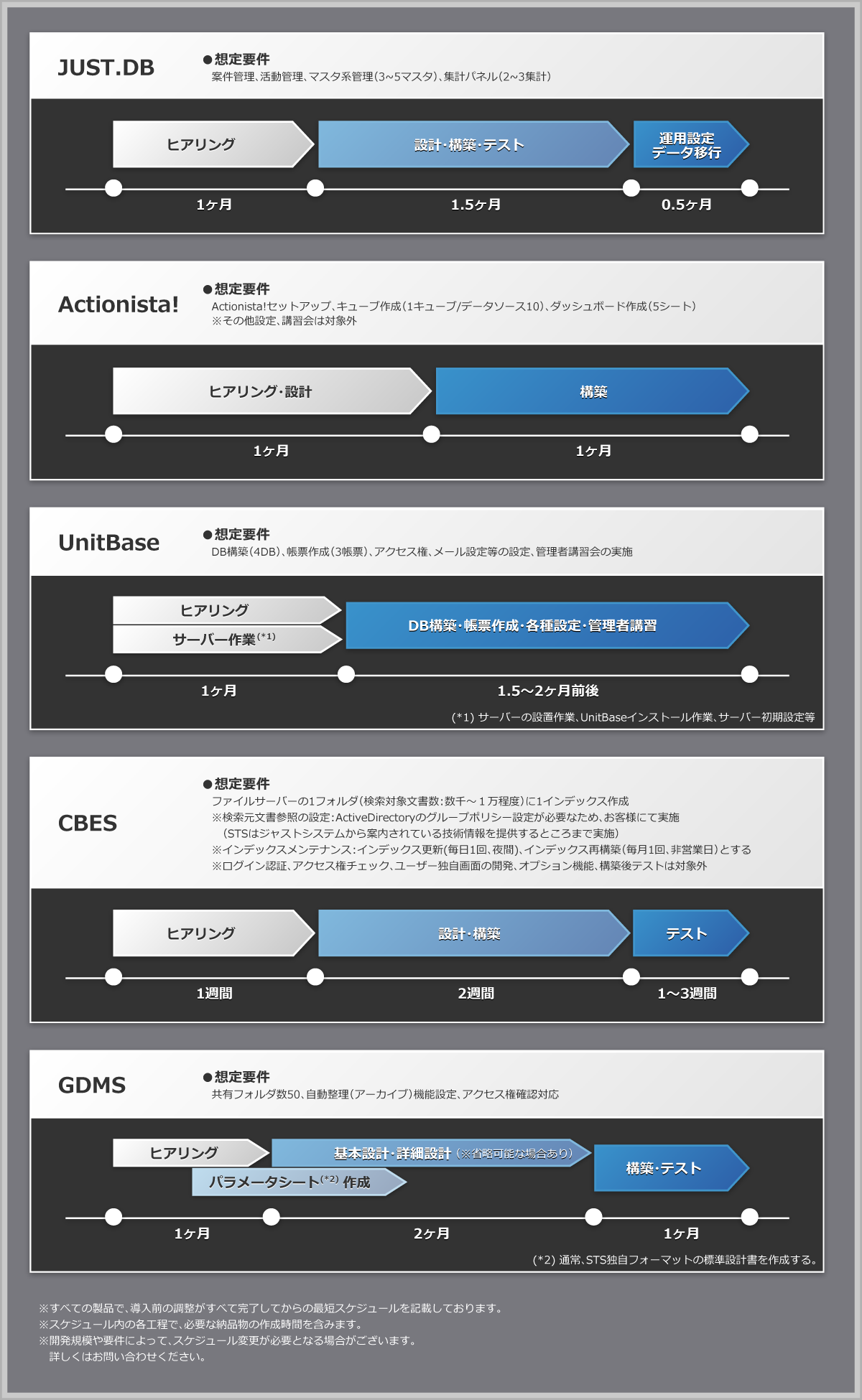 全社でデータ活用できるBIツールは、Actionista!!