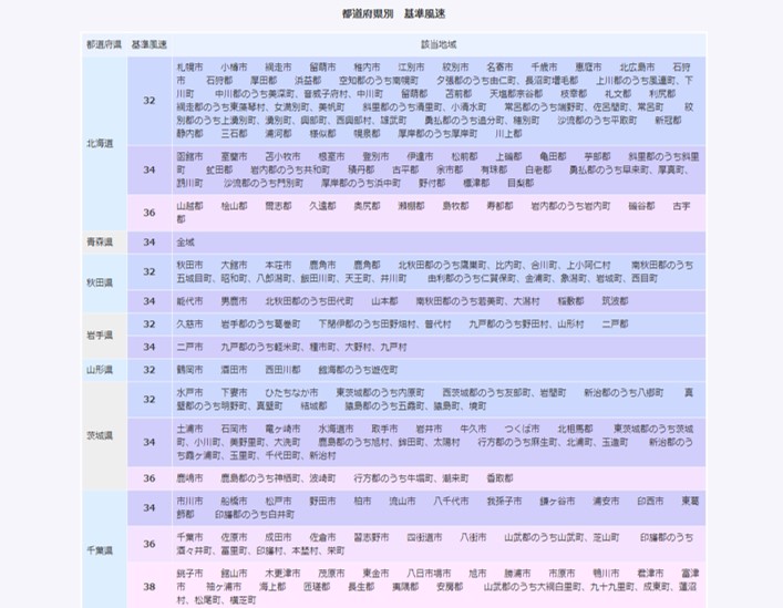 最新情報：2014年2月8日