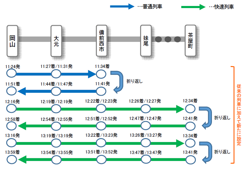 備前西市駅（岡山県岡山市南区）周辺のクリーニング一覧｜マピオン電話帳